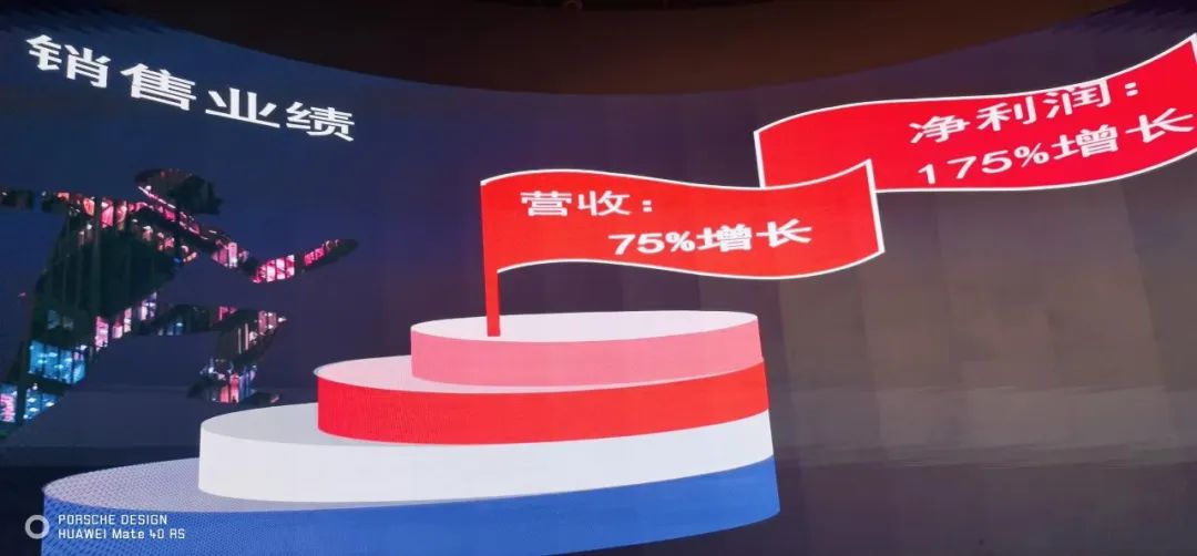 304AM永利LCF表彰大会